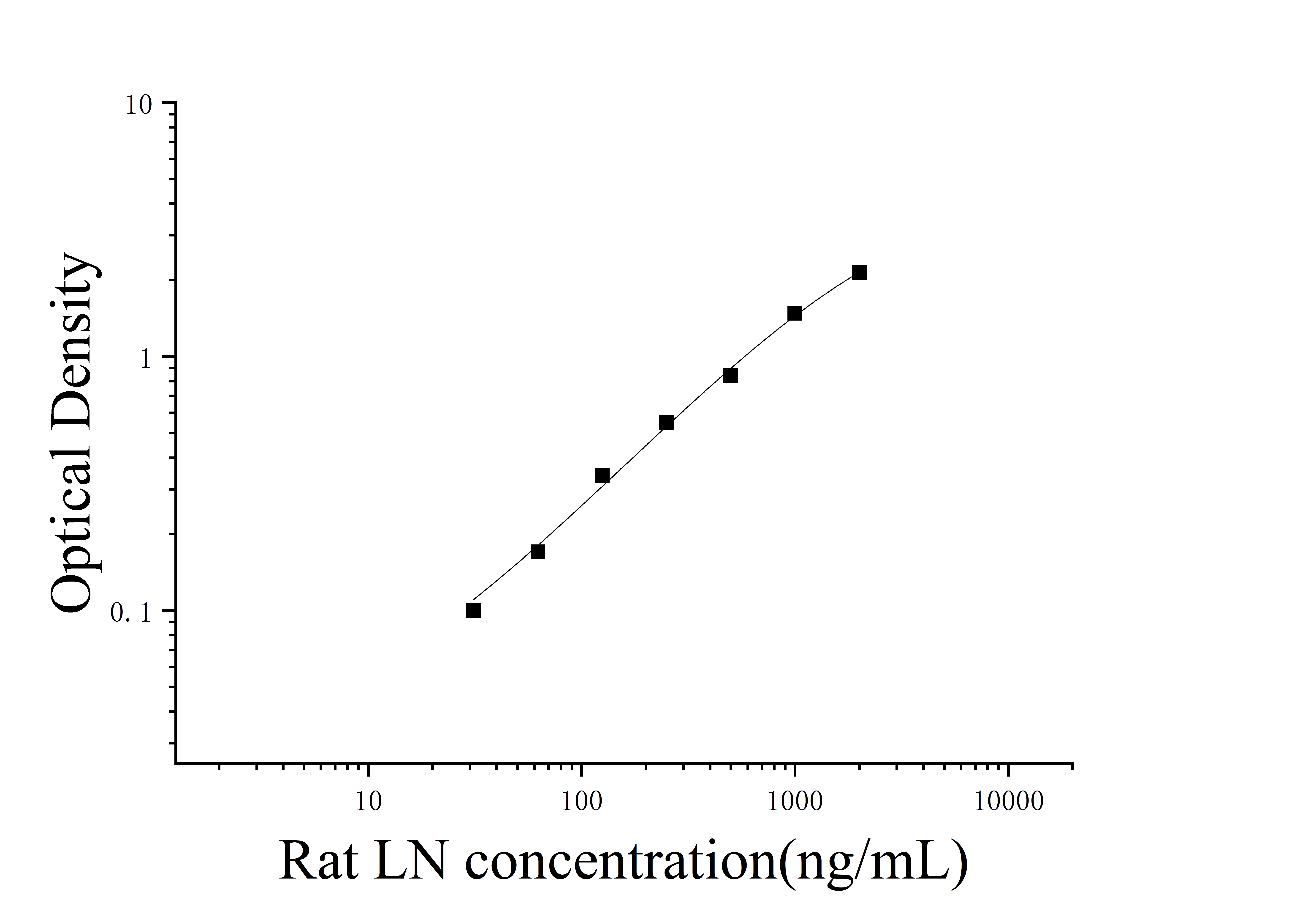 Rat Laminin (LN) ELISA Kit Rat Laminin (LN) ELISA Kit